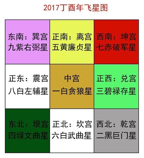 2024三煞位|2024流年三煞方位 – 彭學明風水命學會